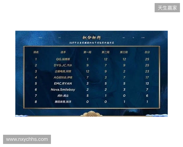 法比奥总结曼谷冬训：训练和比赛安排得很好，感谢工作人员